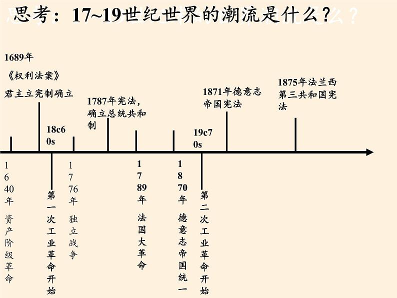 北师大版高中历史必修1 第7课 辛亥革命和中华民国的建立（课件）第7页