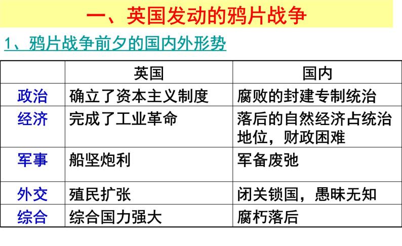 北师大版高中历史必修1 第5课 两次鸦片战争和太平天国（课件）02