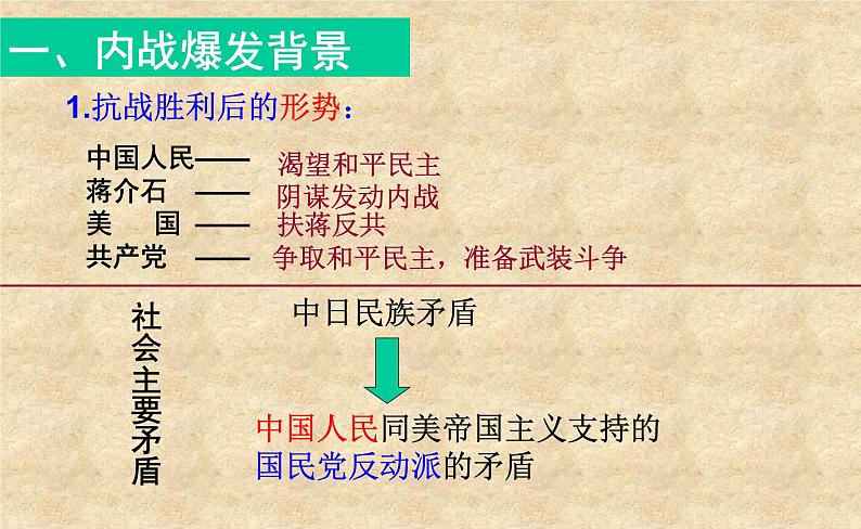 北师大版高中历史必修1 第10课 新民主主义革命的胜利_（课件）第2页