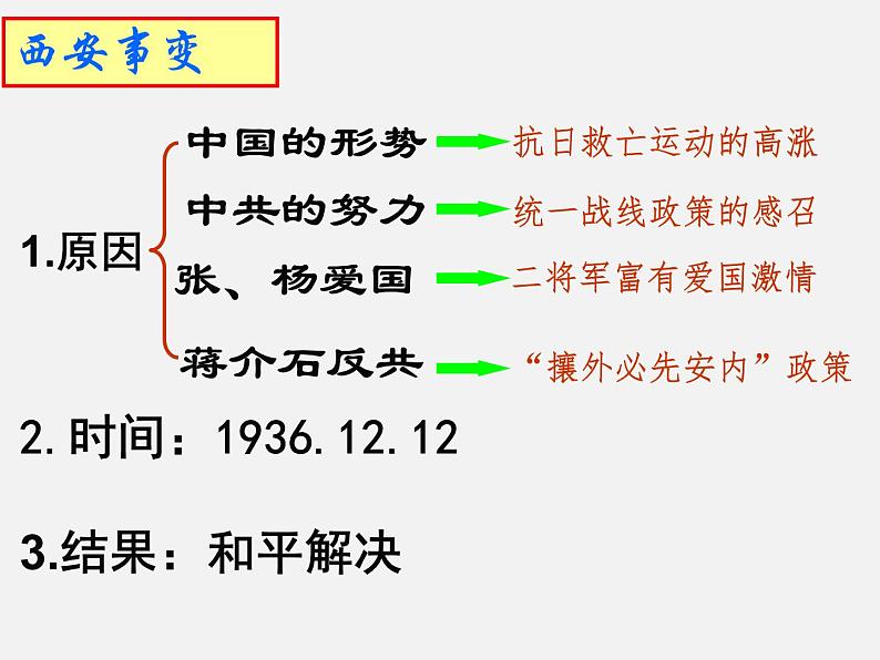 北师大版高中历史必修1 第9课 中华民族的抗日战争_（课件）04