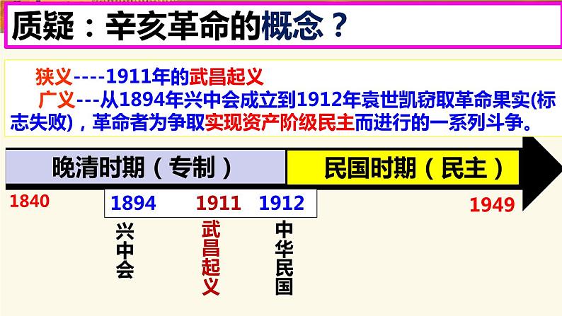 北师大版高中历史必修1 第7课  辛亥革命（课件）第6页