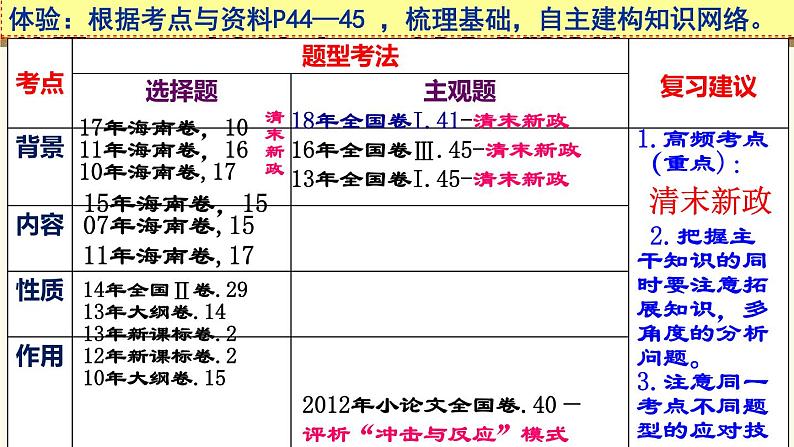 北师大版高中历史必修1 第7课  辛亥革命（课件）第8页