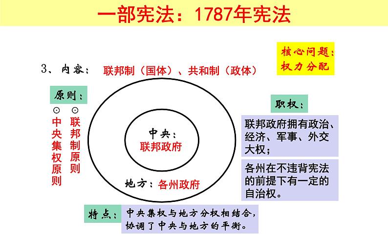 北师大版高中历史必修1 第19课 美国的联邦制 (2)（课件）第8页