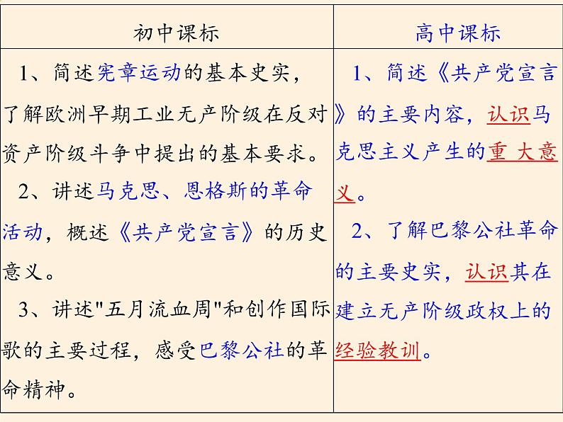 北师大版高中历史必修1 第21课 马克思主义的诞生和巴黎公社（课件）第3页