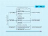 北师大版高中历史必修1 第四单元 现代中国的对外关系 复习（课件）