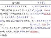 北师大版高中历史必修1 第21课 马克思主义的诞生和巴黎公社(1)（课件）