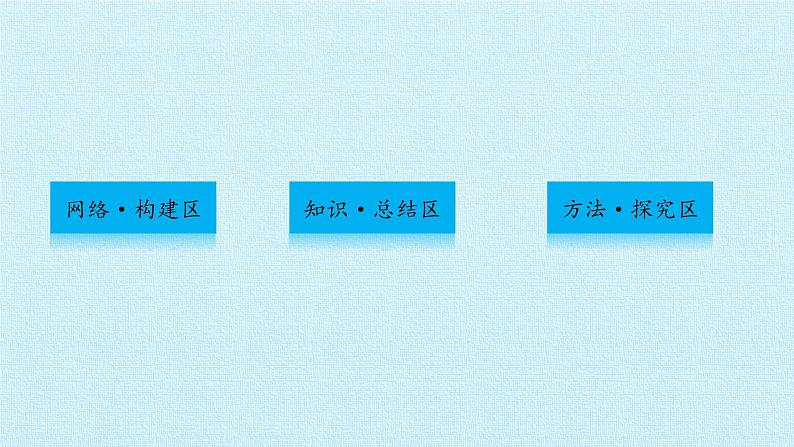 北师大版高中历史必修1 第三单元 现代中国的政治建设与祖国统一 复习（课件）第2页