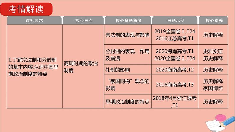 通用版高考历史一轮复习第一单元古代中国的政治制度课件第7页