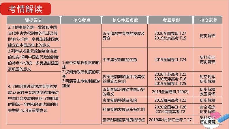 通用版高考历史一轮复习第一单元古代中国的政治制度课件第8页