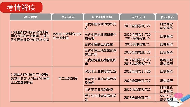 通用版高考历史一轮复习第二单元古代中国的经济课件07