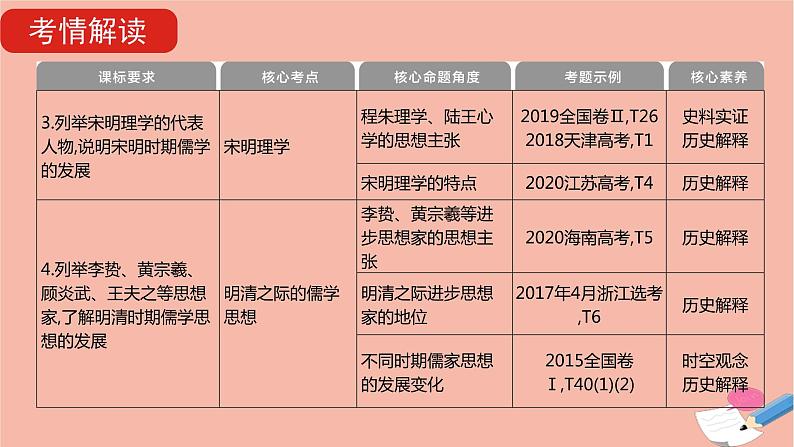 通用版高考历史一轮复习第三单元中国传统文化主流思想的演变课件第7页