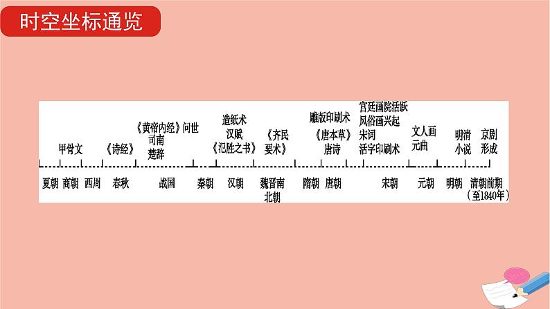 通用版高考历史一轮复习第四单元古代中国的科学技术与文学艺术课件第7页