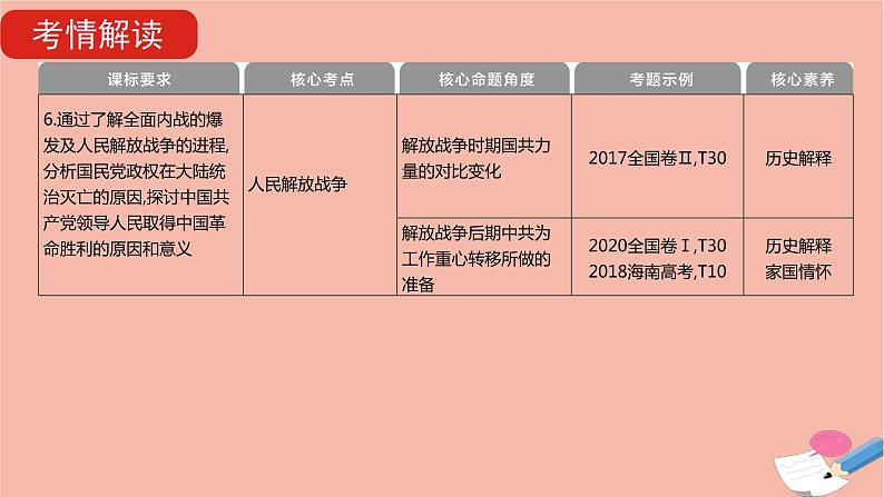 通用版高考历史一轮复习第五单元近代中国的民主革命课件第8页