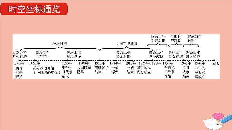 通用版高考历史一轮复习第六单元近代中国经济结构的变化与资本主义的曲折发展课件07