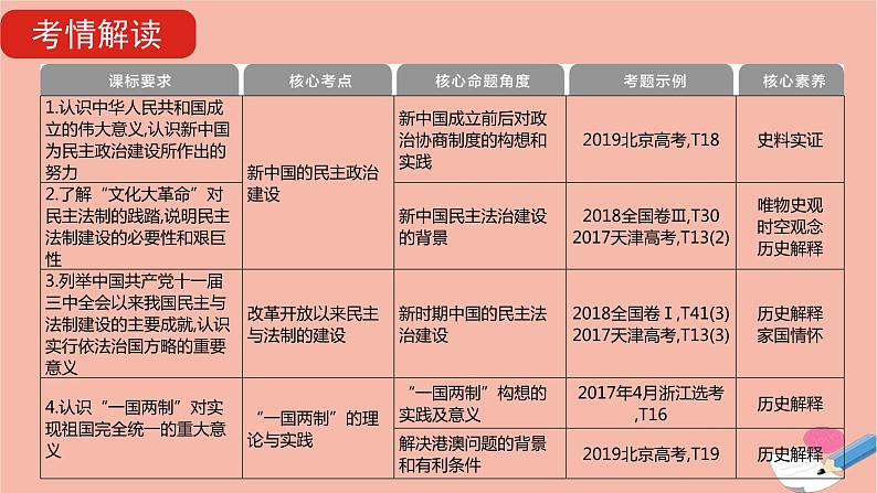 通用版高考历史一轮复习第八单元现代中国的政治建设与祖国统一课件05