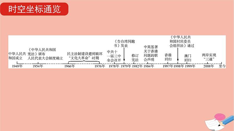 通用版高考历史一轮复习第八单元现代中国的政治建设与祖国统一课件07