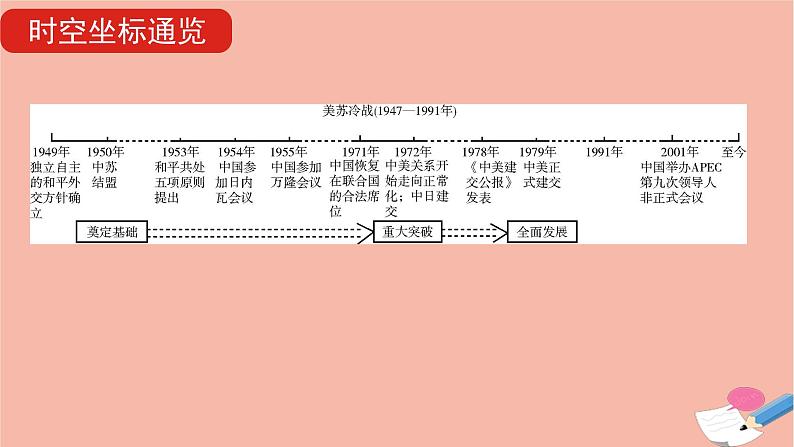 通用版高考历史一轮复习第九单元现代中国的对外关系课件06