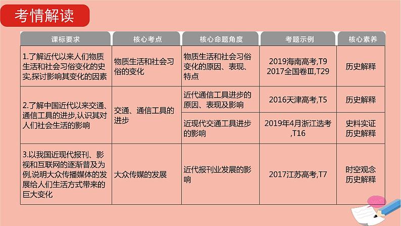 通用版高考历史一轮复习第十一单元中国近现代社会生活的变迁课件05