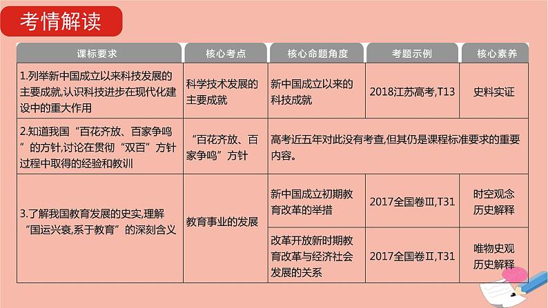 通用版高考历史一轮复习第十二单元现代中国的科学技术与文化教育事业课件第5页