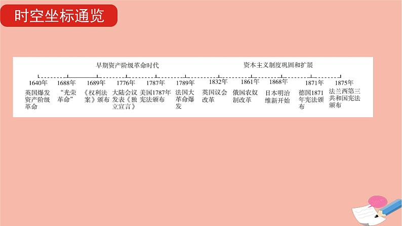 通用版高考历史一轮复习第十六单元欧美代议制的确立与发展课件第8页