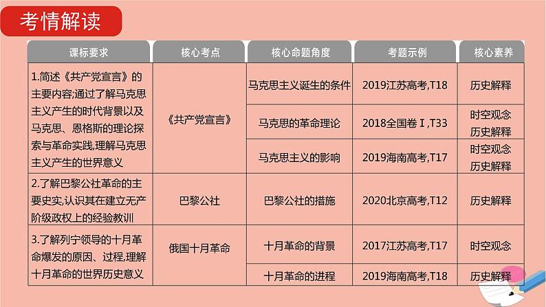 通用版高考历史一轮复习第十七单元从科学社会主义理论的诞生到社会主义制度的建立课件第5页