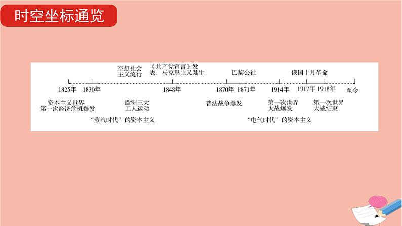 通用版高考历史一轮复习第十七单元从科学社会主义理论的诞生到社会主义制度的建立课件第7页