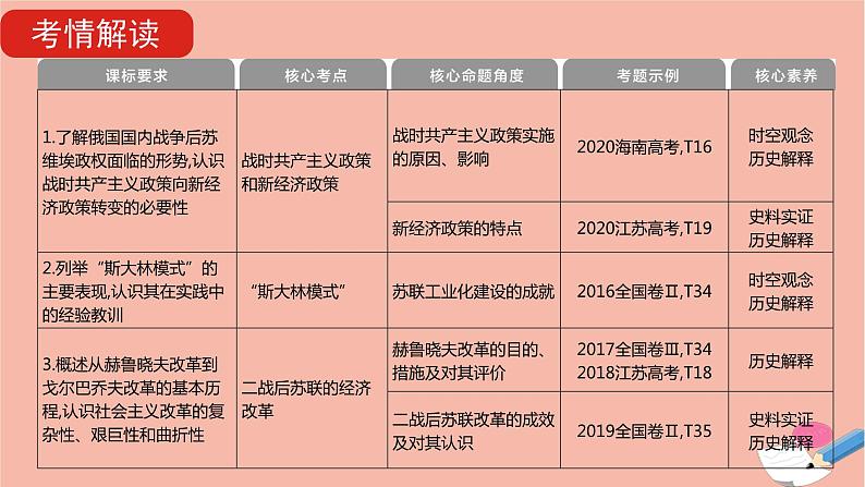 通用版高考历史一轮复习第十八单元苏联社会主义建设课件第6页