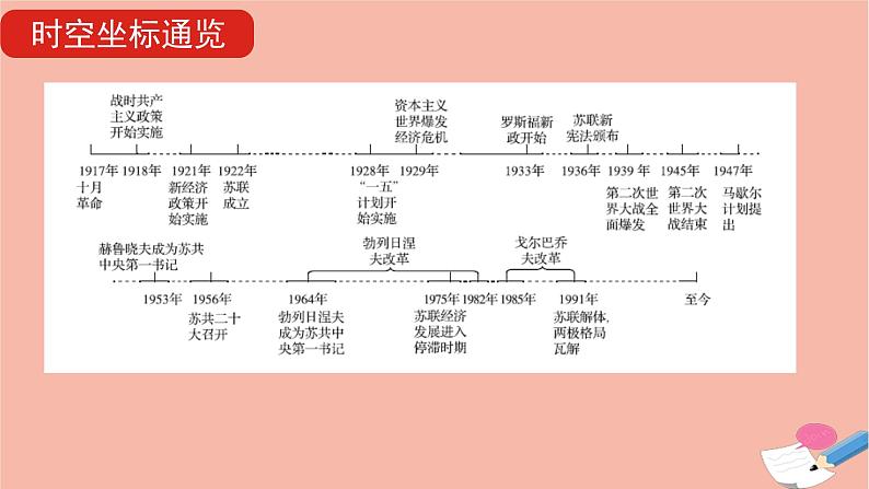 通用版高考历史一轮复习第十八单元苏联社会主义建设课件第8页