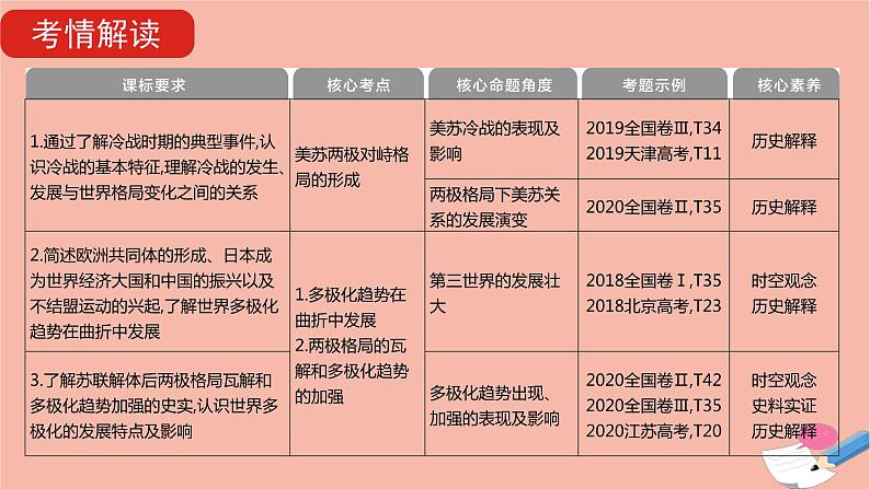 通用版高考历史一轮复习第二十单元第二次世界大战后世界政治格局的演变课件05