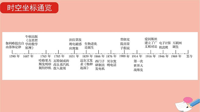 通用版高考历史一轮复习第二十二单元近现代的世界科学技术与19世纪以来的世界文学艺术课件第7页