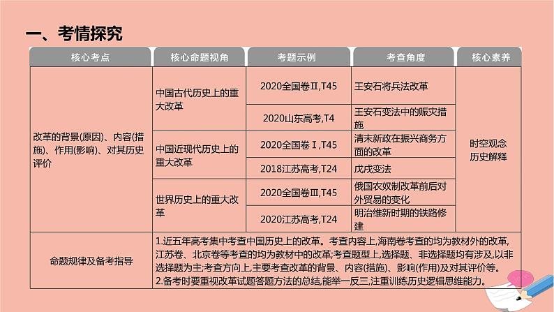 通用版高考历史一轮复习第二十三单元选修模块课件第2页