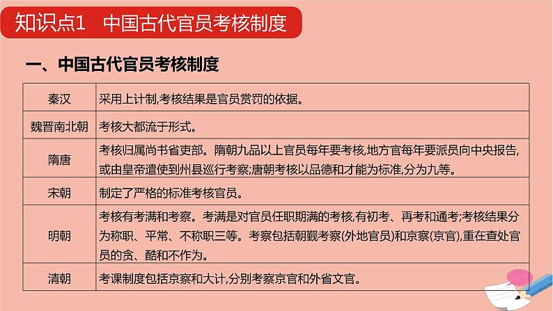 通用版高考历史一轮复习热点聚焦课件03