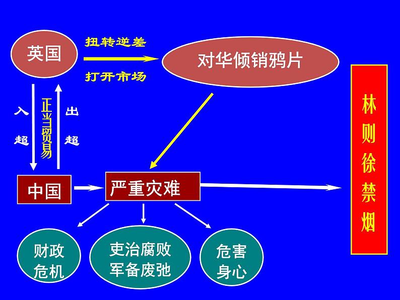 岳麓版高中历史必修一第12课 鸦片战争_(5)课件04