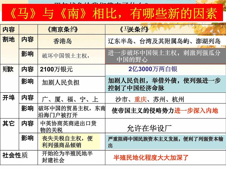 岳麓版高中历史必修一第14课 从中日甲午战争到八国联军侵华_(4)课件06