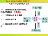 岳麓版高中历史必修一第13课 太平天国运动_(2)课件