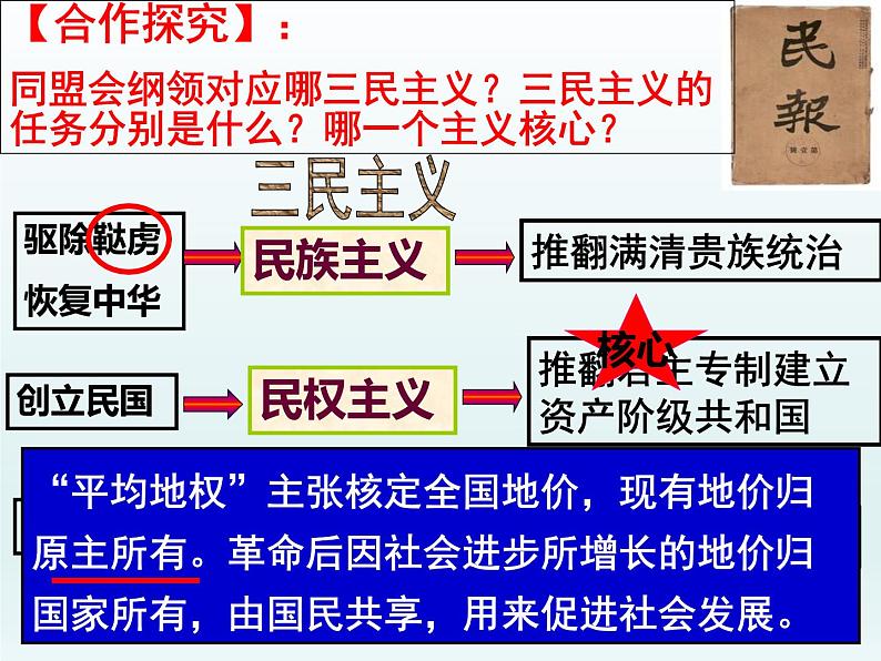 岳麓版高中历史必修一第15课 辛亥革命_(4)课件07