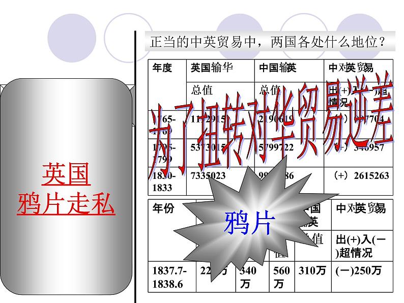 岳麓版高中历史必修一第12课 鸦片战争_(4)课件05