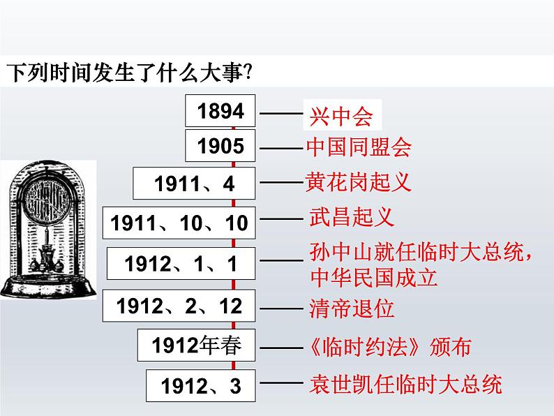 岳麓版高中历史必修一第15课 辛亥革命_(3)课件08