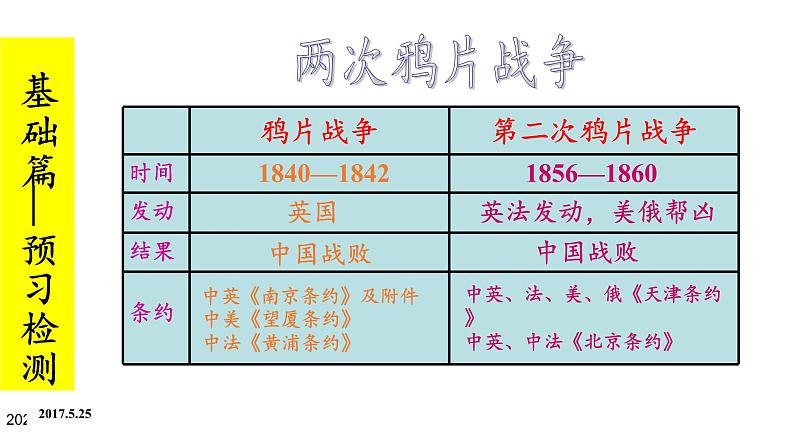 岳麓版高中历史必修一第12课 鸦片战争(6)课件05