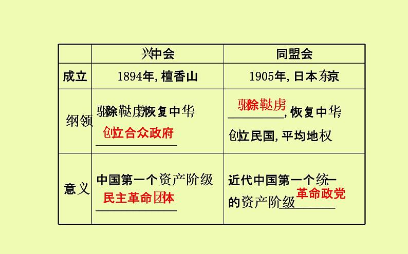 岳麓版高中历史必修一第15课 辛亥革命_课件05