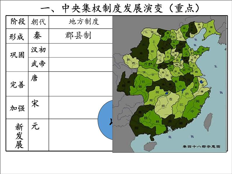 北师大版高中历史必修1 第3课 从汉至元政治制度的演变（课件）第5页