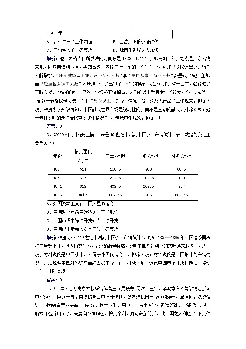 高考历史选择性考试一轮总复习课时跟踪练17晚清经济结构的变化含解析02