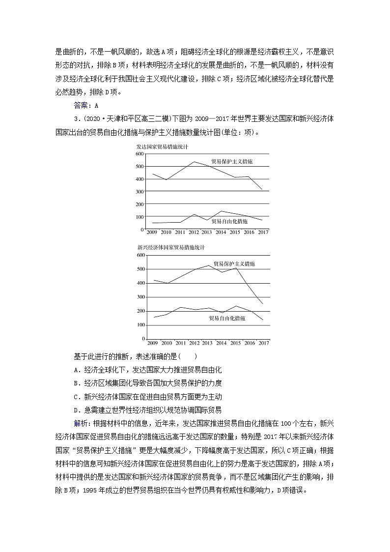 高考历史选择性考试一轮总复习专题检测16经济全球化的趋势含解析第2页