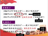岳麓版高中历史必修一第21课 新中国的政治建设(3)课件
