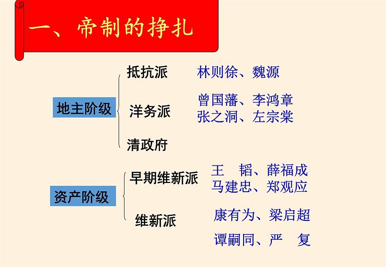 岳麓版高中历史必修一第17课 综合探究：探索中国近代政体变化的艰难历程(2)课件06