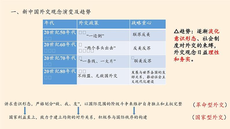 岳麓版高中历史必修一第26课 屹立于世界民族之林新中国外交(15)课件06