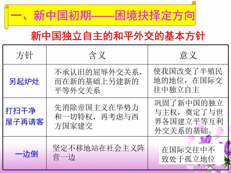 岳麓版高中历史必修一第26课 屹立于世界民族之林——新中国外交_(3)课件03