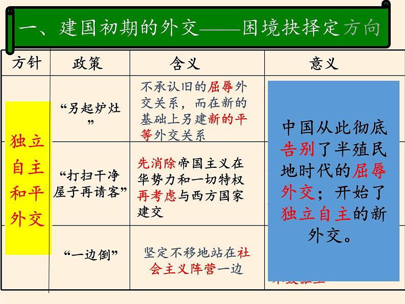 岳麓版高中历史必修一第26课 屹立于世界民族之林新中国外交(9)课件06