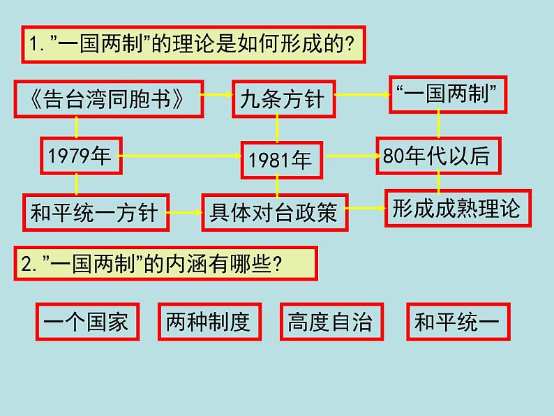 岳麓版高中历史必修一第23课 祖国统一的历史潮流_课件03