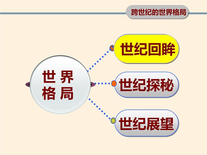 岳麓版高中历史必修一第27课 跨世纪的世界格局(1)课件03